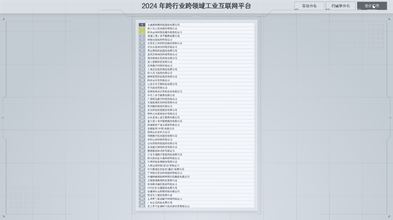 可视化图表组件之“双跨”平台BI数据大屏(图3)