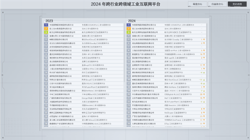 可视化图表组件之“双跨”平台BI数据大屏(图4)