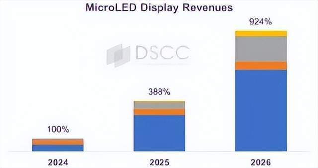 今日LED显示屏行业海内外情报汇总（2024年12月5日）(图4)