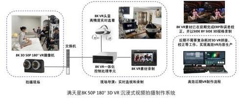 3D沉浸式空间解决方案引关注4K花园亮相2024UWASummit(图3)