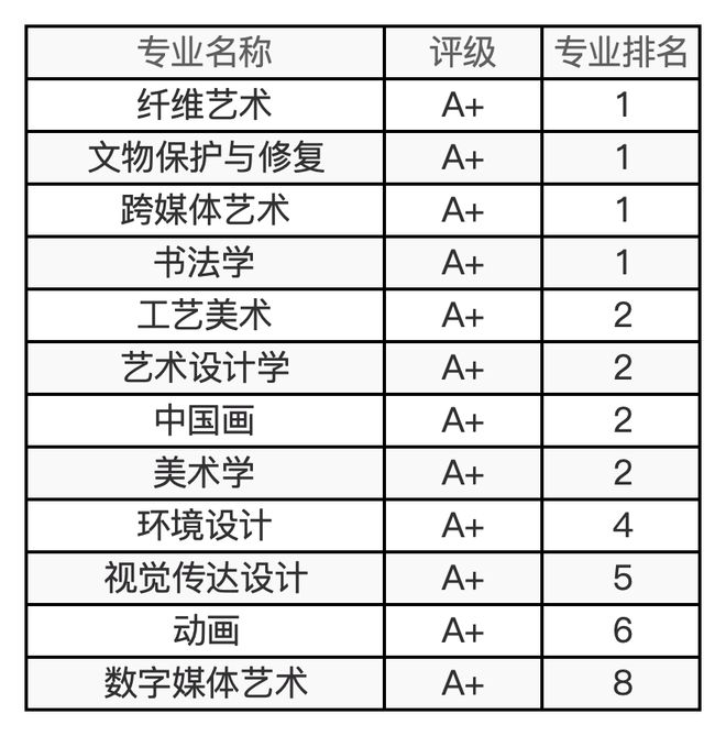 48所艺术院校有哪些王牌专业？最新及汇总来了！