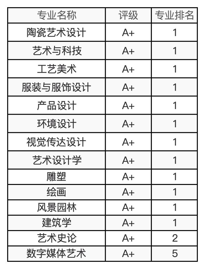48所艺术院校有哪些王牌专业？最新及汇总来了！(图9)