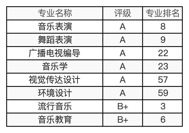 48所艺术院校有哪些王牌专业？最新及汇总来了！(图12)