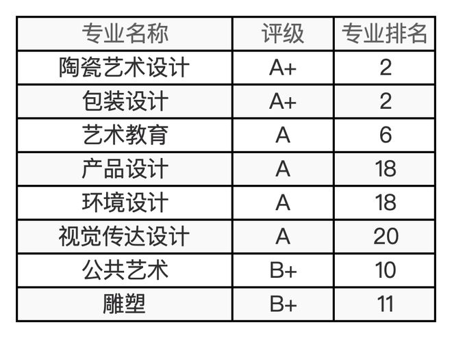 48所艺术院校有哪些王牌专业？最新及汇总来了！(图17)