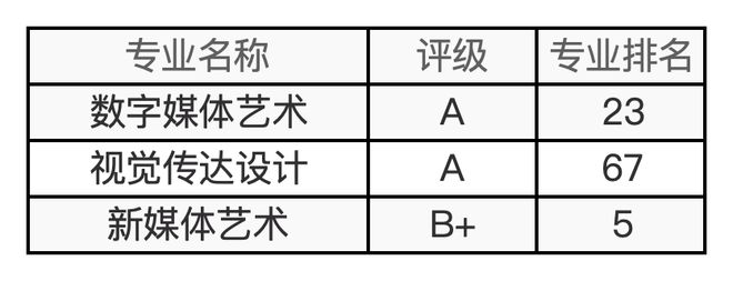 48所艺术院校有哪些王牌专业？最新及汇总来了！(图18)