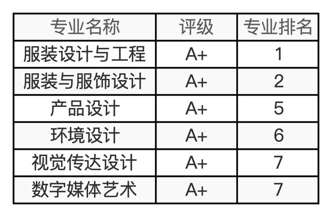48所艺术院校有哪些王牌专业？最新及汇总来了！(图22)