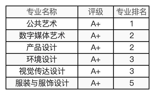 48所艺术院校有哪些王牌专业？最新及汇总来了！(图21)