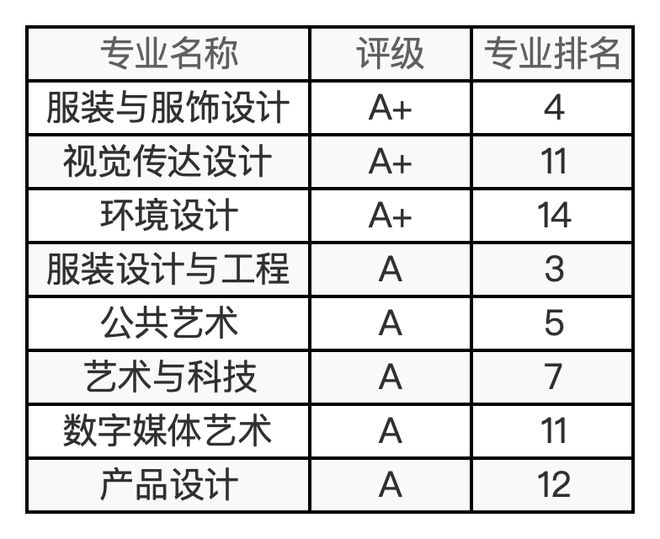 48所艺术院校有哪些王牌专业？最新及汇总来了！(图19)