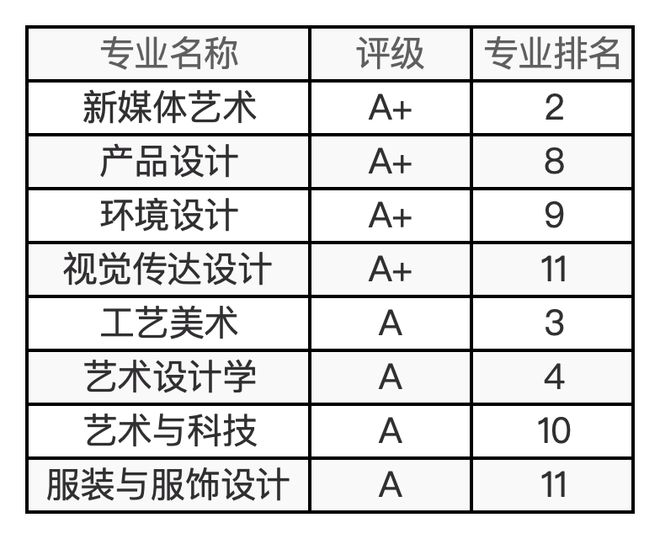 48所艺术院校有哪些王牌专业？最新及汇总来了！(图28)