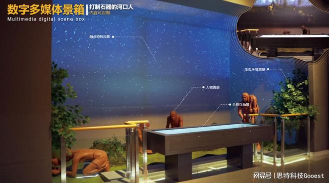 跨界小能手思特科技打造的数字多媒体交互景箱为展览行业赋能(图5)