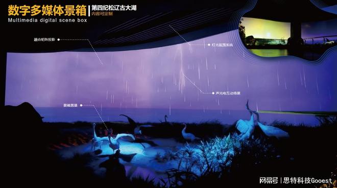 跨界小能手思特科技打造的数字多媒体交互景箱为展览行业赋能(图2)