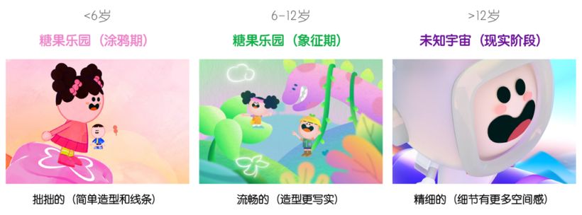 九游娱乐：LxU×央视动漫集团央视少儿频道品牌焕新(图5)