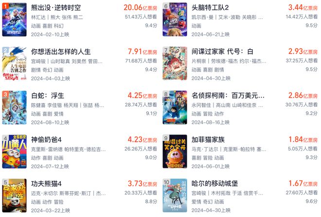 九游娱乐：再见2024中国动画好「抽象」的一年(图2)