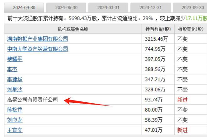 算力板块爆发跨年主线启动外资重仓的算力股全市场只有25家(图10)