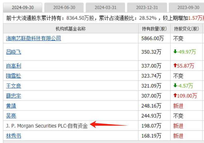 算力板块爆发跨年主线启动外资重仓的算力股全市场只有25家(图13)