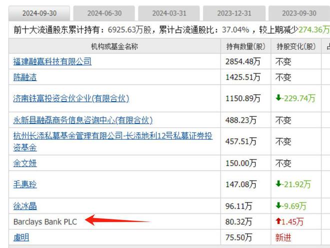 算力板块爆发跨年主线启动外资重仓的算力股全市场只有25家(图8)