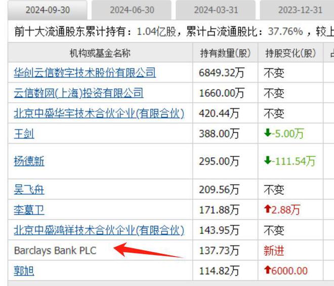 算力板块爆发跨年主线启动外资重仓的算力股全市场只有25家(图11)