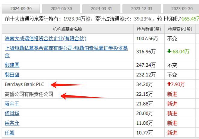 算力板块爆发跨年主线启动外资重仓的算力股全市场只有25家(图5)