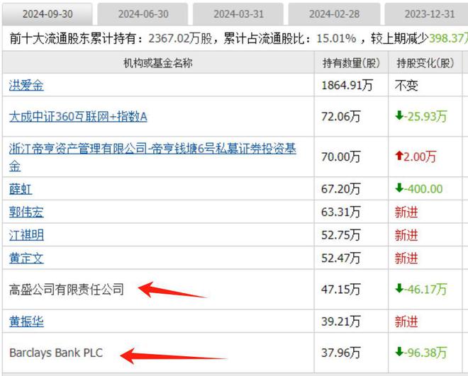 算力板块爆发跨年主线启动外资重仓的算力股全市场只有25家(图9)