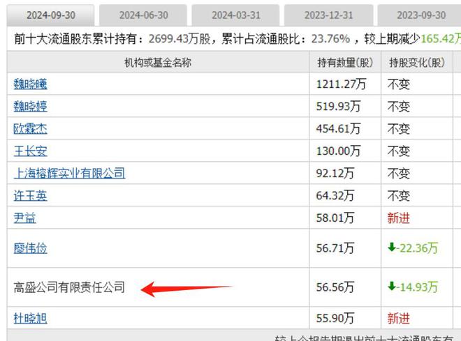 算力板块爆发跨年主线启动外资重仓的算力股全市场只有25家(图6)