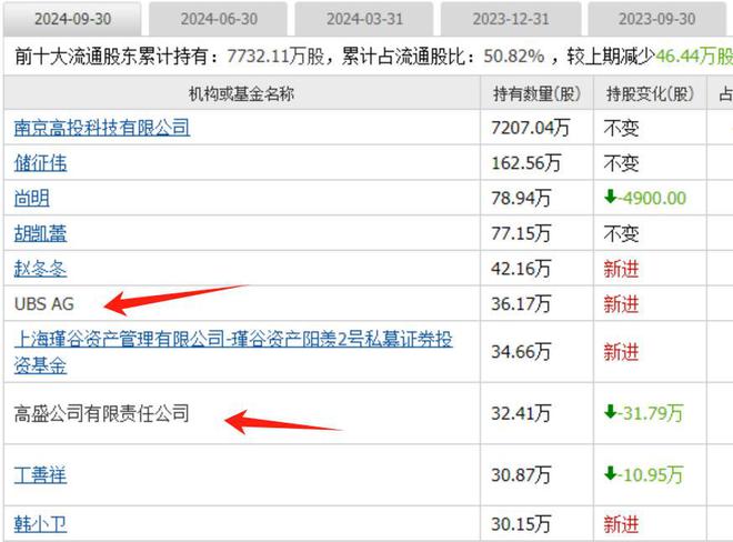 算力板块爆发跨年主线启动外资重仓的算力股全市场只有25家(图7)