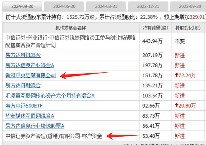 算力板块爆发跨年主线启动外资重仓的算力股全市场只有25家(图4)