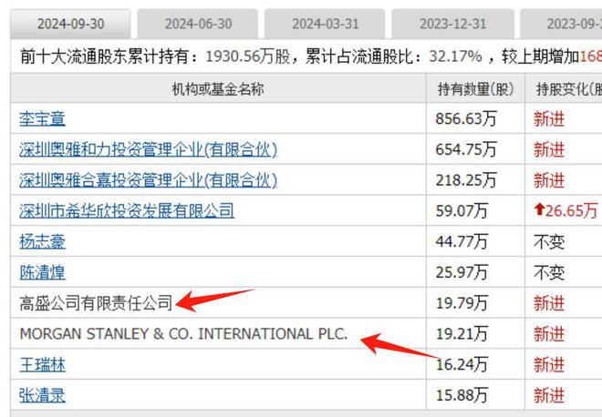 算力板块爆发跨年主线启动外资重仓的算力股全市场只有25家(图3)