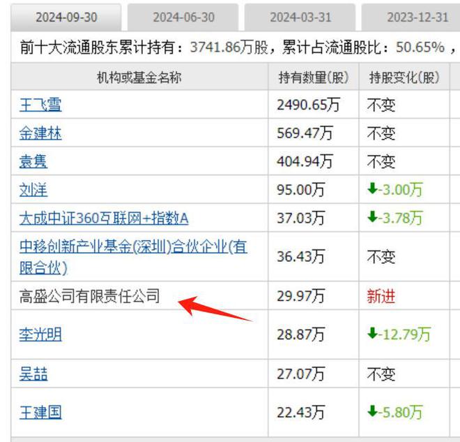 算力板块爆发跨年主线启动外资重仓的算力股全市场只有25家(图2)