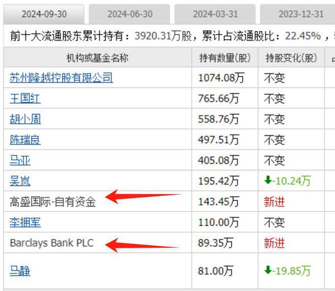 算力板块爆发跨年主线启动外资重仓的算力股全市场只有25家(图15)