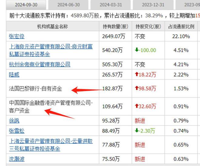 算力板块爆发跨年主线启动外资重仓的算力股全市场只有25家(图16)