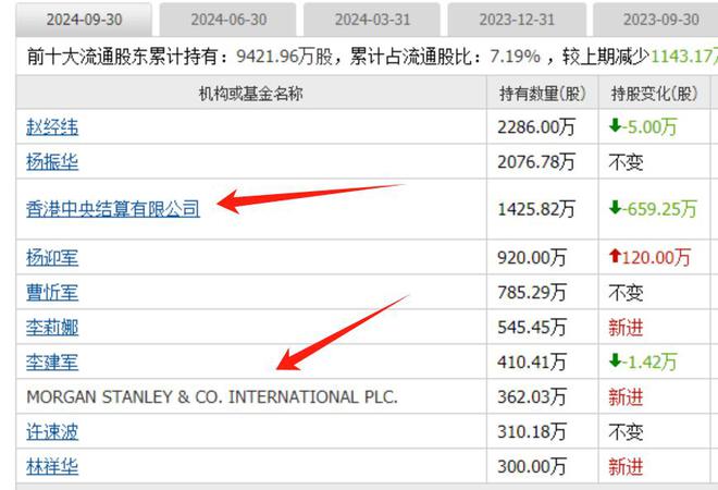 算力板块爆发跨年主线启动外资重仓的算力股全市场只有25家(图18)