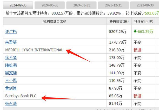 算力板块爆发跨年主线启动外资重仓的算力股全市场只有25家(图17)