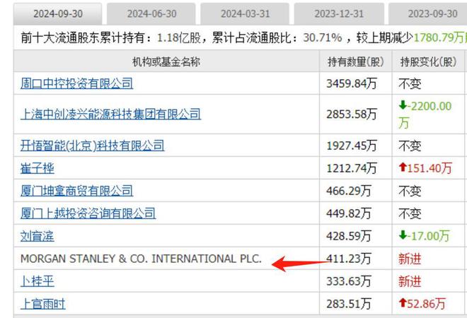 算力板块爆发跨年主线启动外资重仓的算力股全市场只有25家(图20)