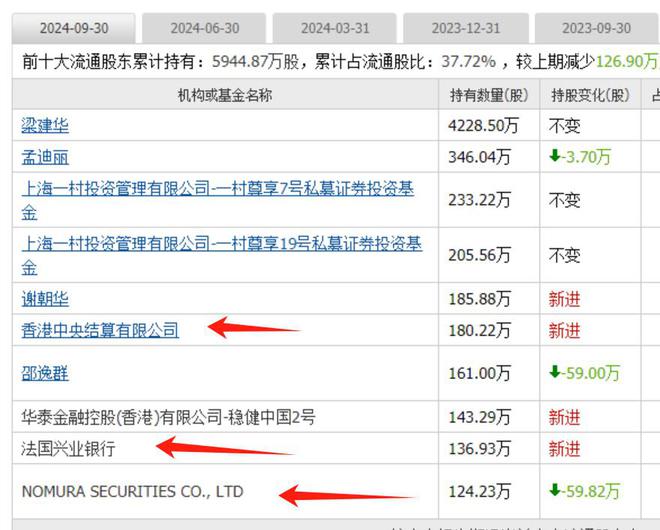 算力板块爆发跨年主线启动外资重仓的算力股全市场只有25家(图19)
