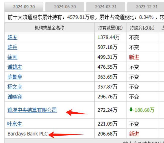算力板块爆发跨年主线启动外资重仓的算力股全市场只有25家(图14)
