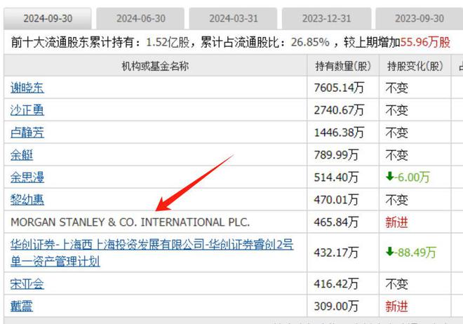 算力板块爆发跨年主线启动外资重仓的算力股全市场只有25家(图21)
