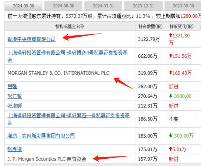 算力板块爆发跨年主线启动外资重仓的算力股全市场只有25家(图22)