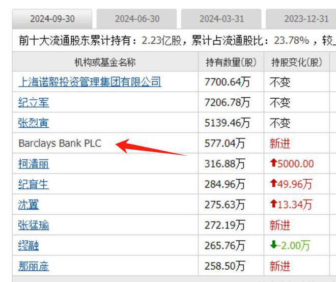 算力板块爆发跨年主线启动外资重仓的算力股全市场只有25家(图24)