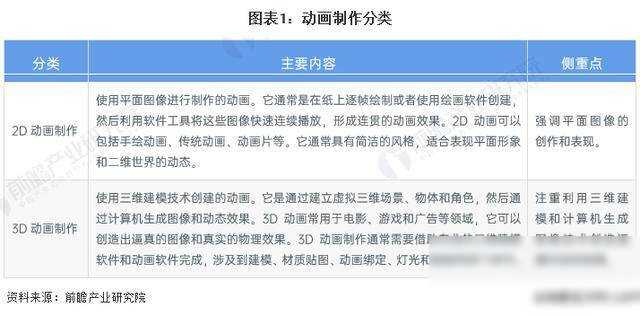 「前瞻分析」2024-2029年全球动画制作行业发展趋势洞悉