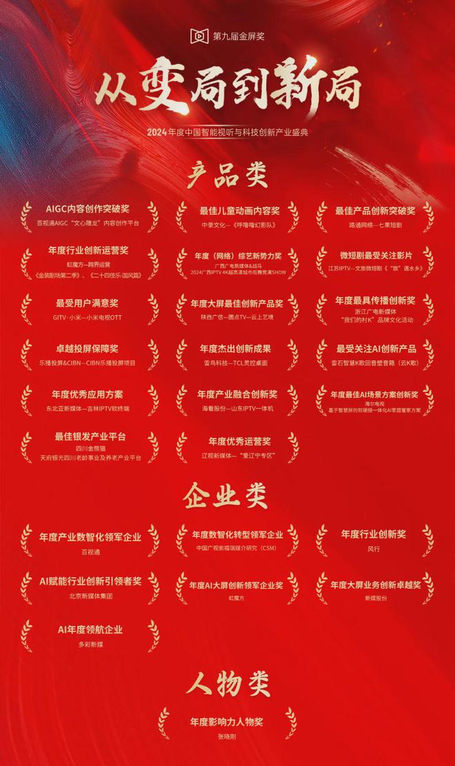2024年度中国智能视听与科技创新产业盛典「金屏奖」隆重揭晓(图3)