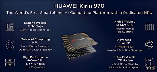 盘点手机芯片2024：旗舰芯片全面迈入3nm时代AI能力引领未来(图6)