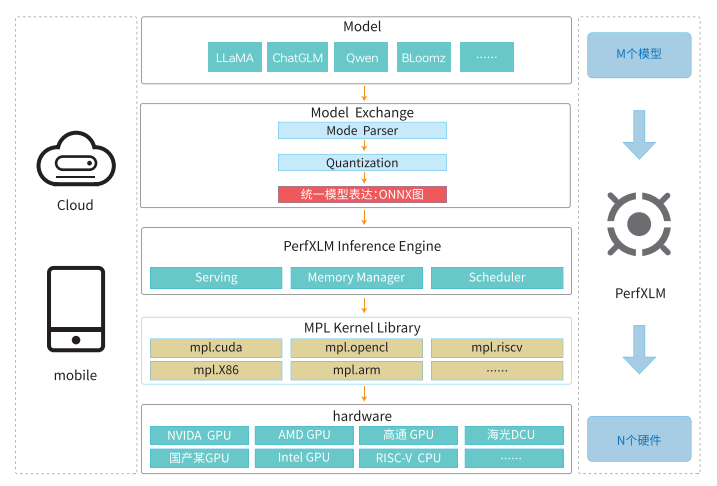 澎峰科技2024年度大事记回顾