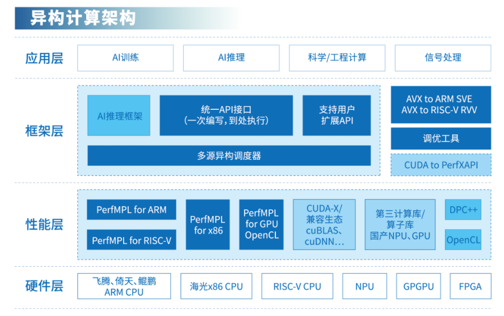澎峰科技2024年度大事记回顾(图3)