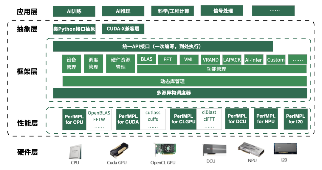 澎峰科技2024年度大事记回顾(图5)