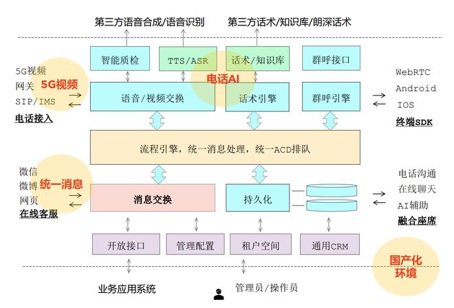 九游娱乐文化：呼叫中心系统化转型：多媒体交互新体验(图1)