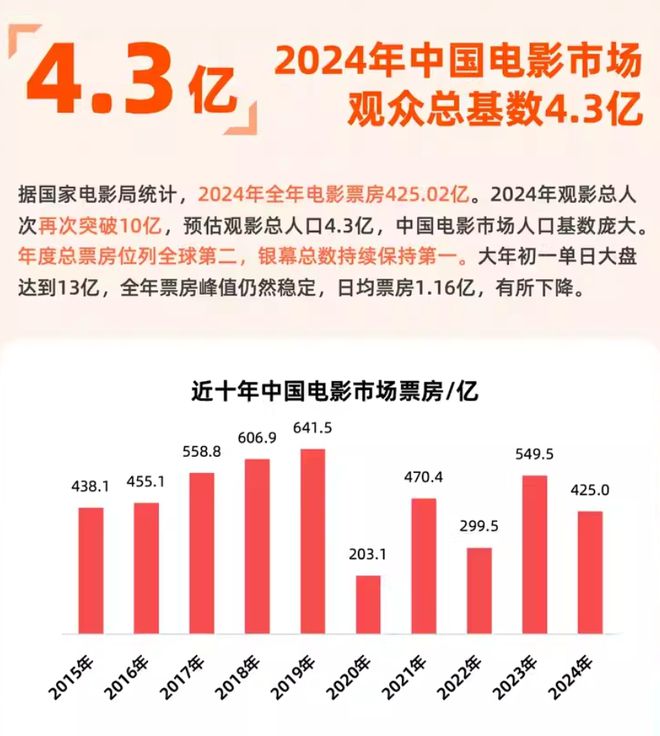 九游娱乐：2024电影市场观察：不破不立女性题材大放异彩