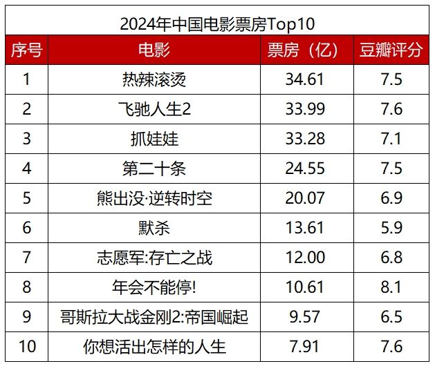 九游娱乐：2024电影市场观察：不破不立女性题材大放异彩(图2)