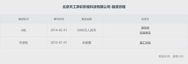 80亿！《哪吒2》逆袭好莱坞中国电影开启AI封神时代(图2)