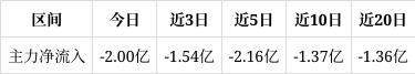 富瀚微跌554%该股筹码平均交易成本为6333元近期该股快速吸筹短线操作建议关注(图1)