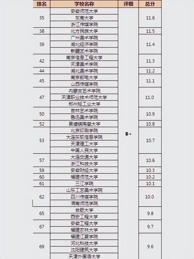 《哪吒2》火到国外激活一个高校专业动画专业择校策略(图10)